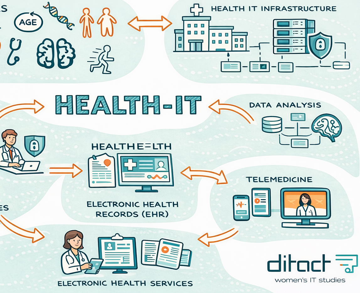 Health-IT: Wo IT auf Versorgung trifft